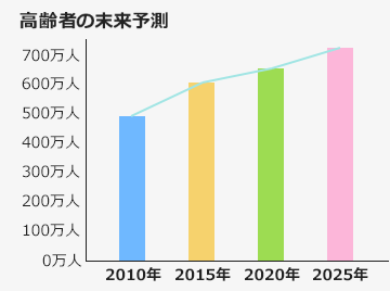 患者さんに寄り添う事ができる薬局