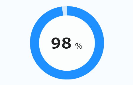 98 %