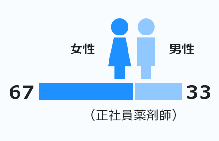 （正社員薬剤師）