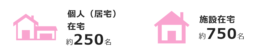 個人（居宅）在宅 施設在宅
