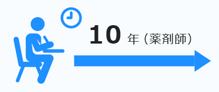 10 年