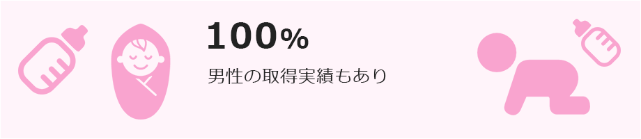 男性の取得実績もあり